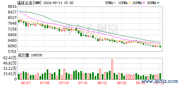 K图 SMM_0